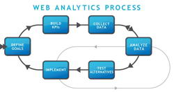 Web-Analytics-Process